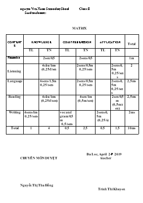 Ma trận và đề kiểm tra học kỳ II môn Tiếng Anh Lớp 8 - Năm học 2018-2019 - Trường THCS Nguyễn Viết Xuân (Có đáp án)